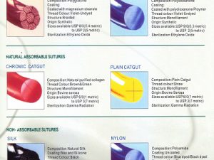 Suture & Catgut